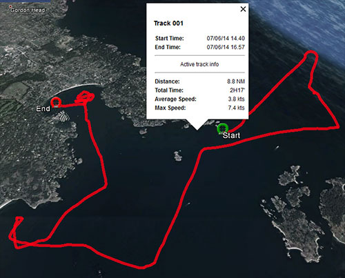 My route